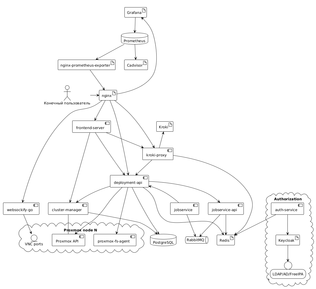 Общая схема